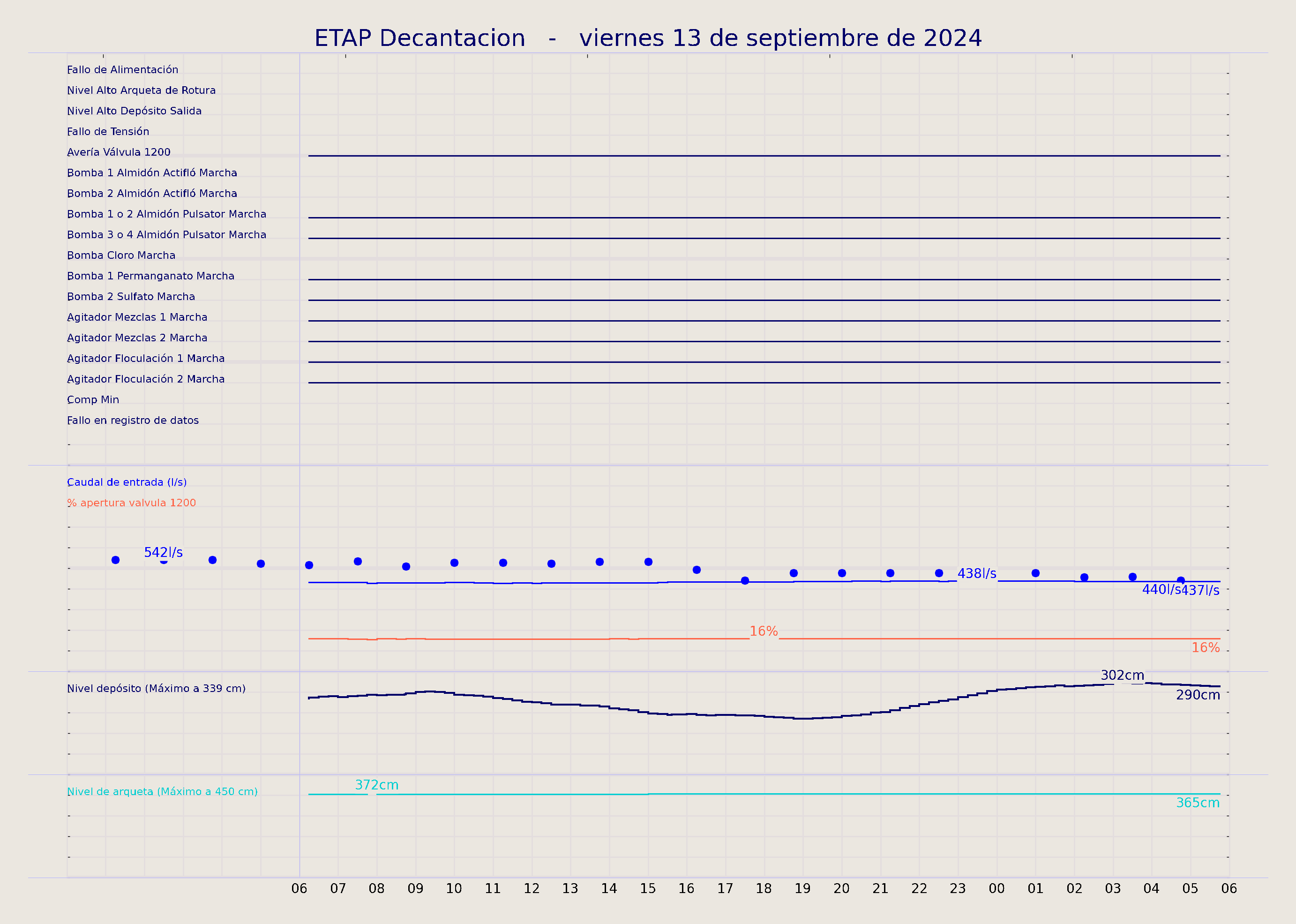 ../../imagenes/vid/2024/ETAP Decantacion/2024-09-13 ETAP Decantacion.png